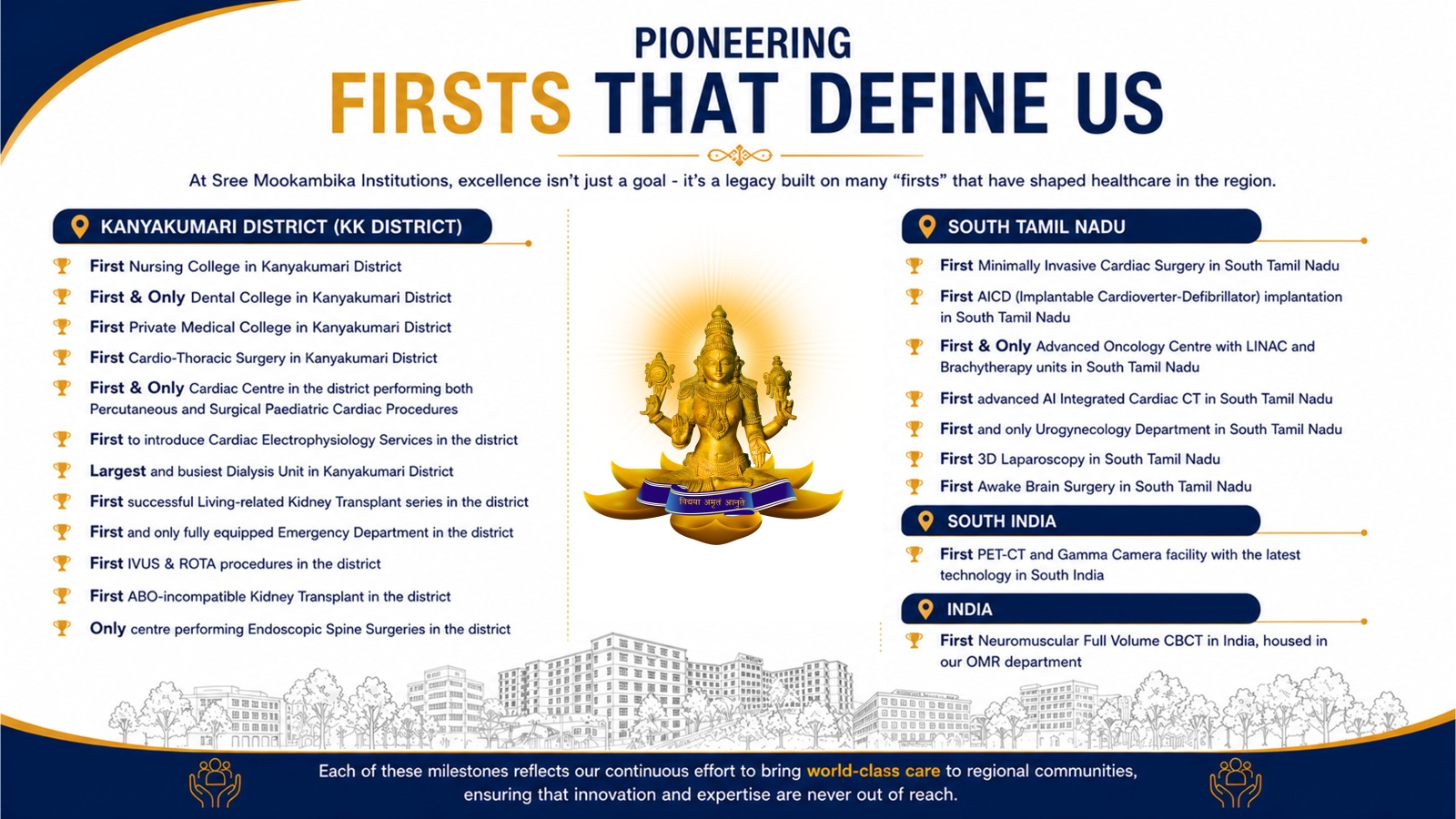 Pioneering Firsts That Define SMIMS — milestones across Kanyakumari District, South Tamil Nadu, South India and India